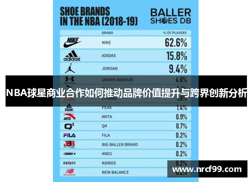 NBA球星商业合作如何推动品牌价值提升与跨界创新分析