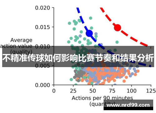 不精准传球如何影响比赛节奏和结果分析