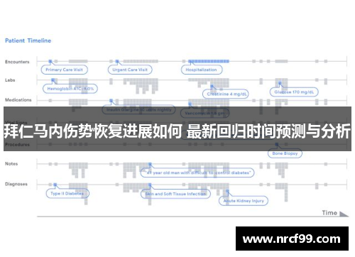 拜仁马内伤势恢复进展如何 最新回归时间预测与分析
