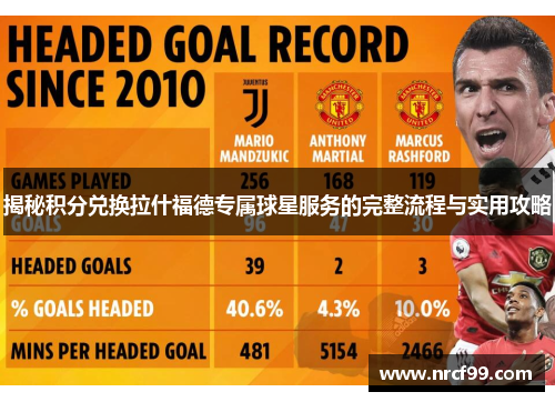 揭秘积分兑换拉什福德专属球星服务的完整流程与实用攻略